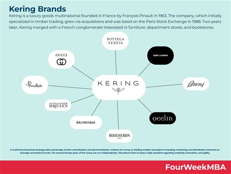 what brands do kering own|brands owned by gucci.